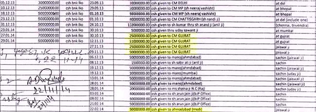 Modi received money in cash from Subrato Roy. Photo Credit: The Caravan