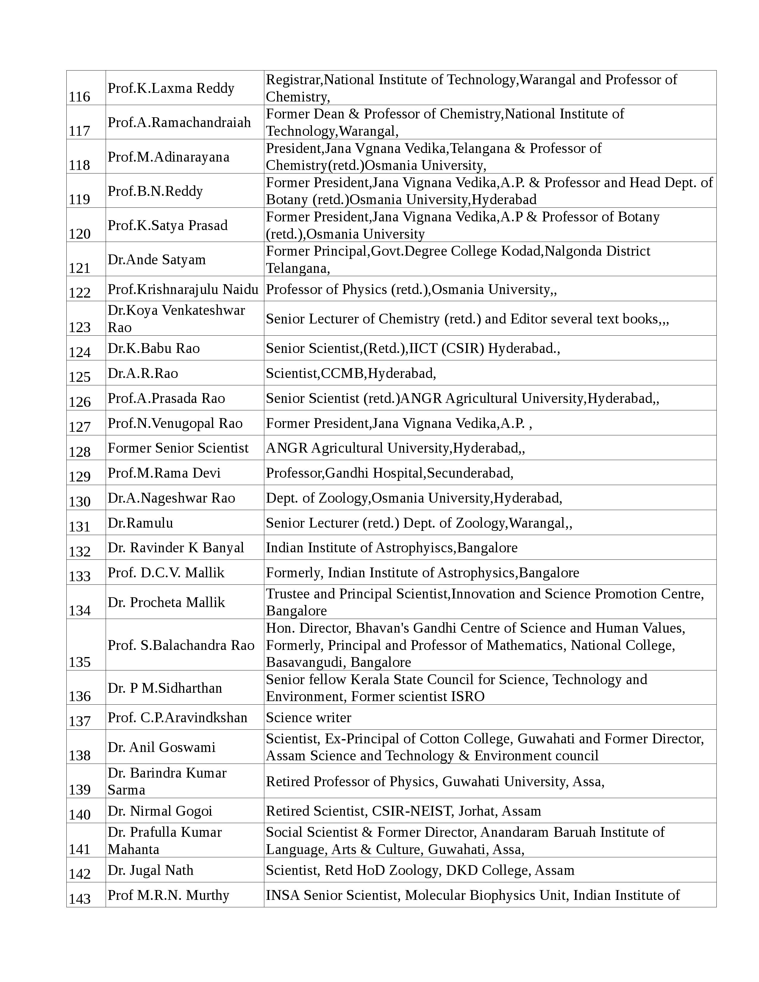 154 prominent persons -page-005.jpg