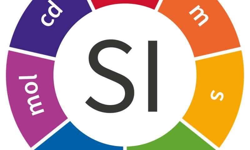 KILOGRAM DEFINITION MEANING visual data 2