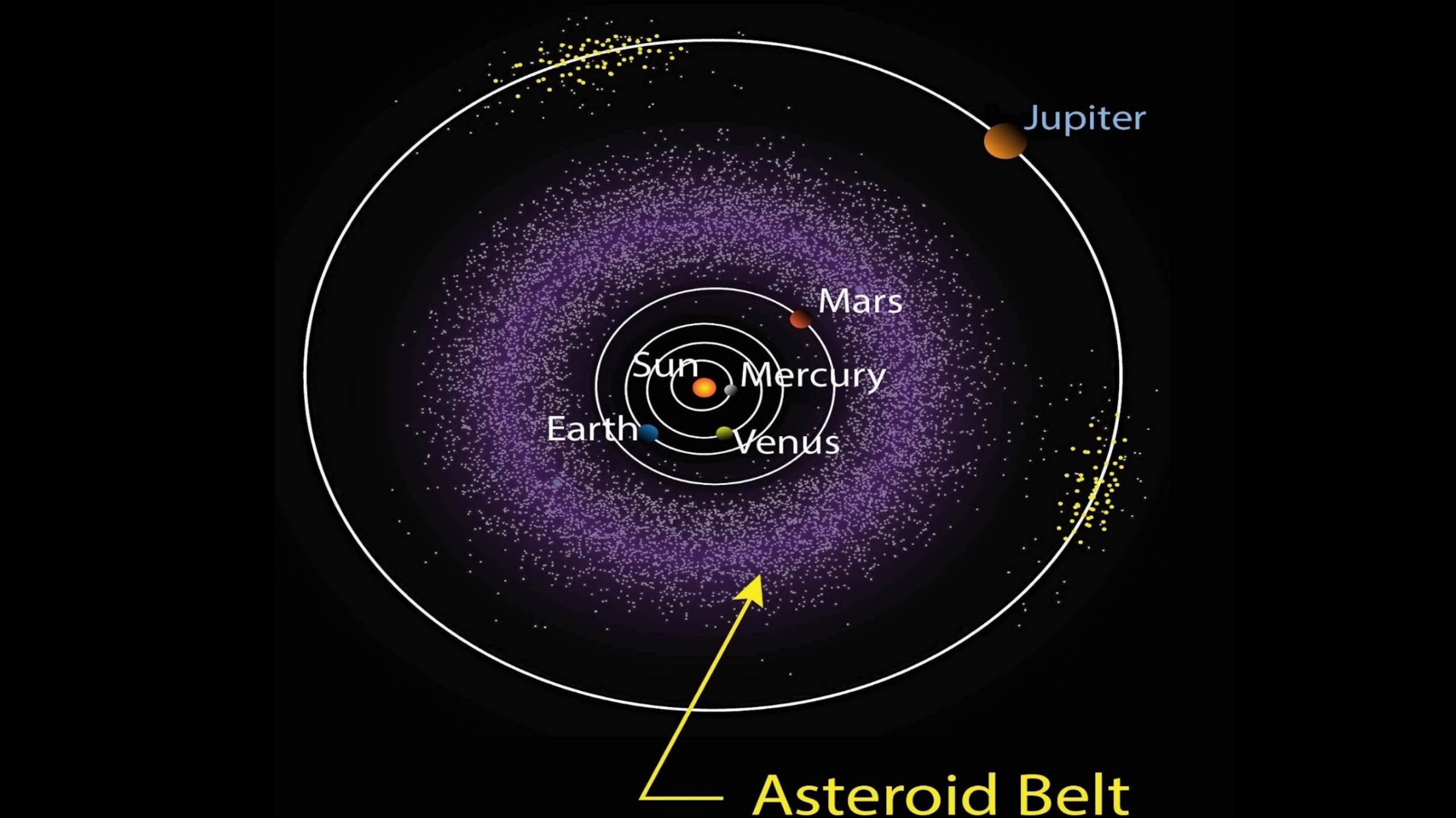 Solar System Asteroid Belt Examples