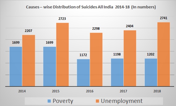 Causes%20wise%20Suicides%20All%20India%202014%20to%202018.jpg