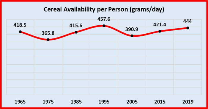 chart 1 agri chart 1 agri