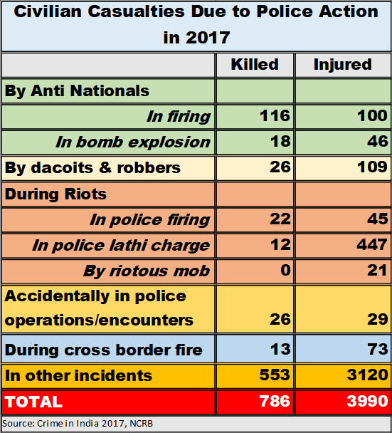 Civilian_Casualities_NCRB2.png