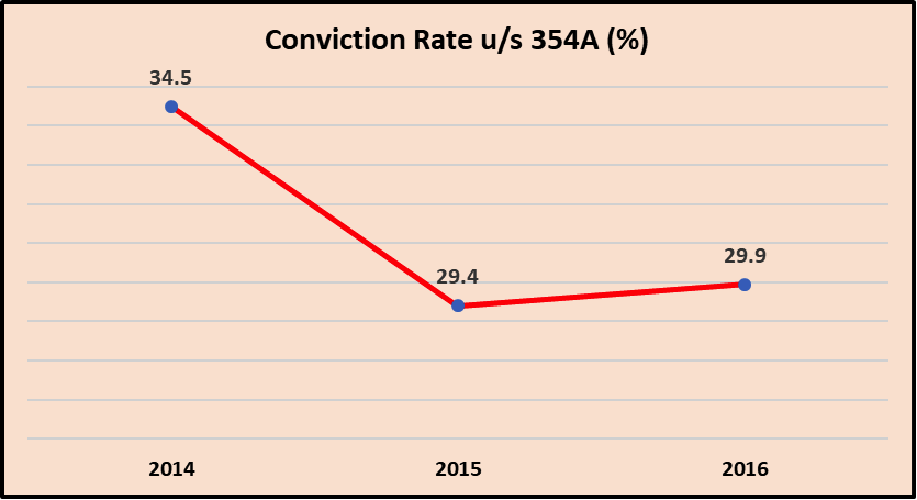 Conviction%20Rate.png