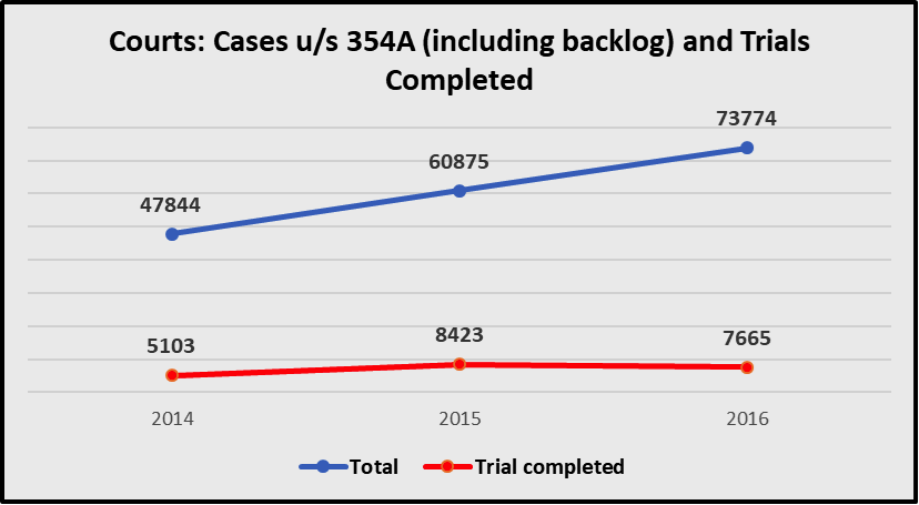 Court%20cases.png