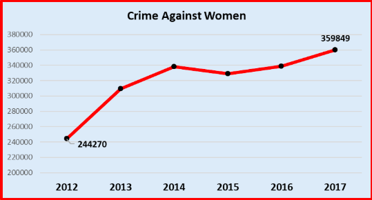 Crime%20Against%20Women.png