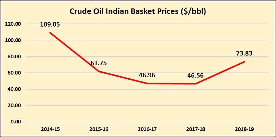 Lpg Price Chart In India