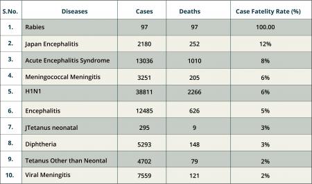 Disease chart-01.jpg