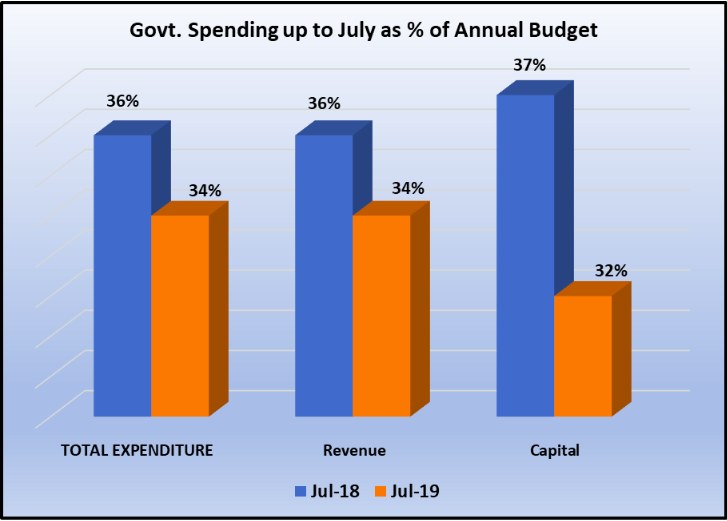 Govt%20Spending%20Upto%20July.png