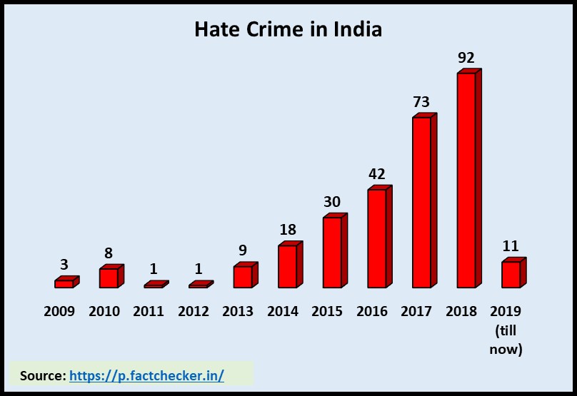 Hate_Crimes_India.jpg