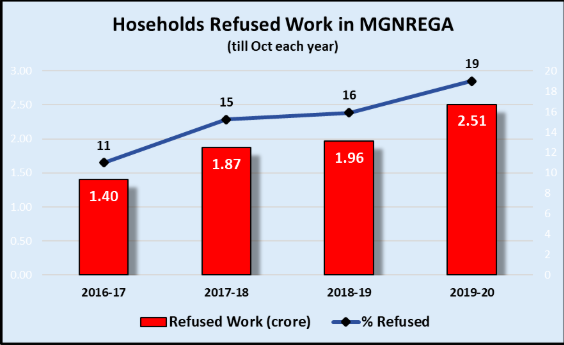 Households%20Refused%20Work.png