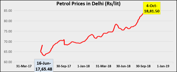 Petrol%20Prices.png