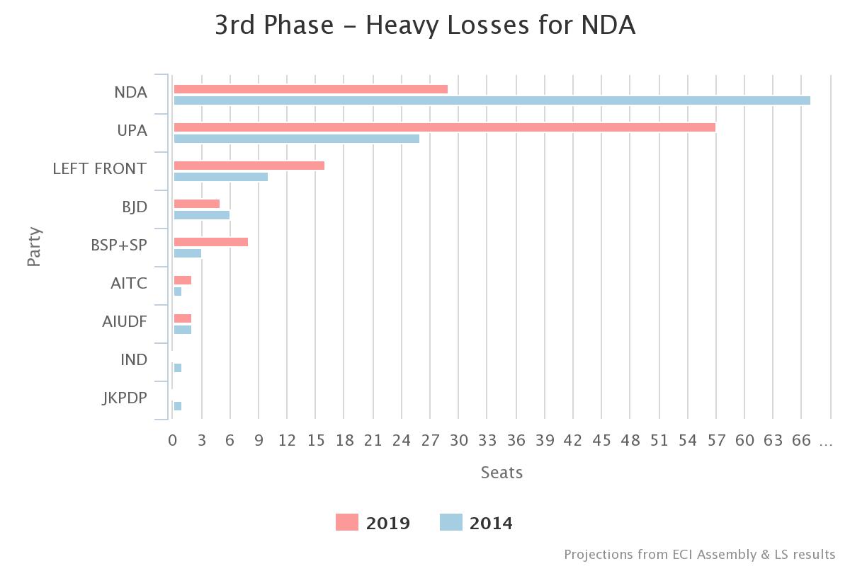 Phase%203%20Chart.jpeg