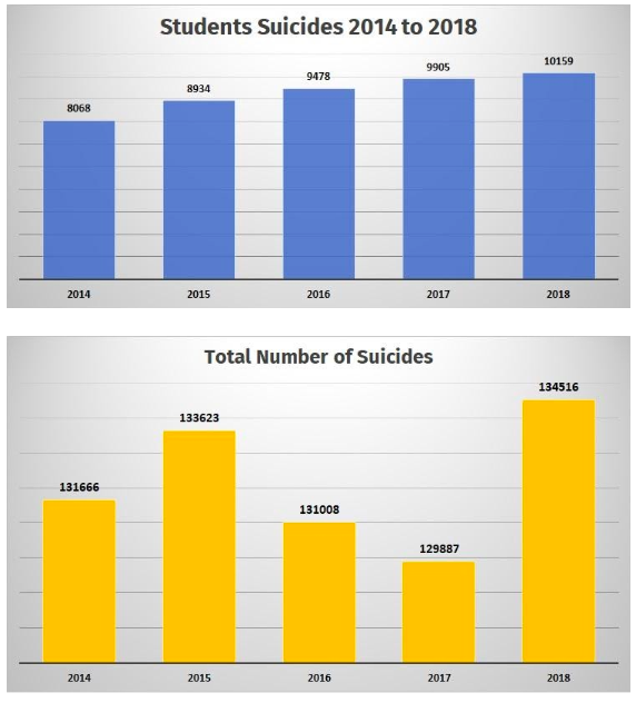 Students%20Suicide.png