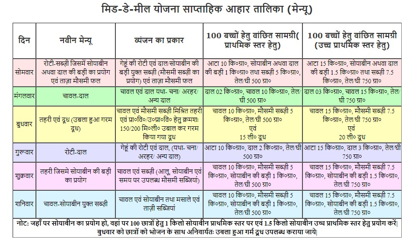 Mid Day Meal Menu Chart