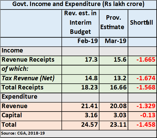 21 Useful Charts For Tax Compliance 2018 19