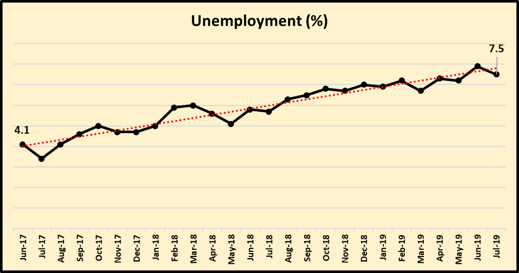 chart%20economy%20slwdown.png