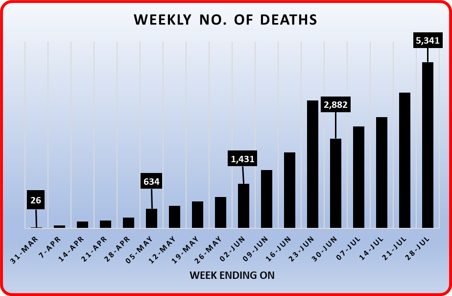 surge in covid-19 cases in India