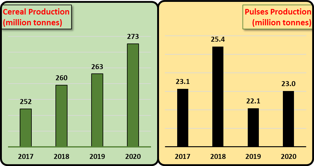 harvest record chart