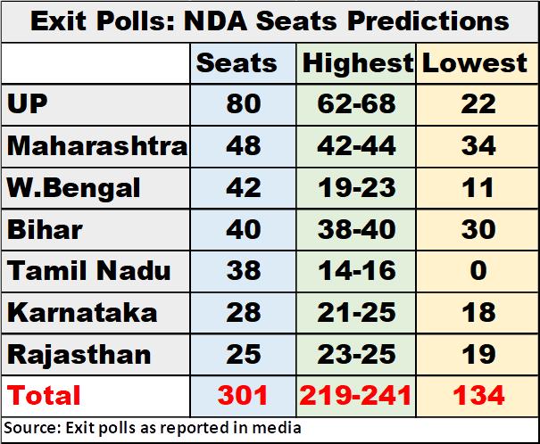 Image result for UP variations exit poll
