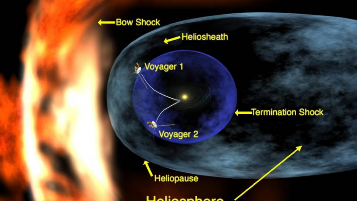 Voyager 2 Enters Interstellar Space 40 Years After Launch | NewsClick