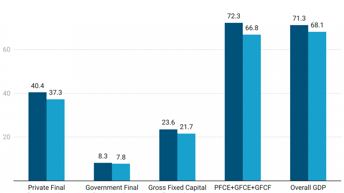 The Humbug of an Economic Recovery | NewsClick
