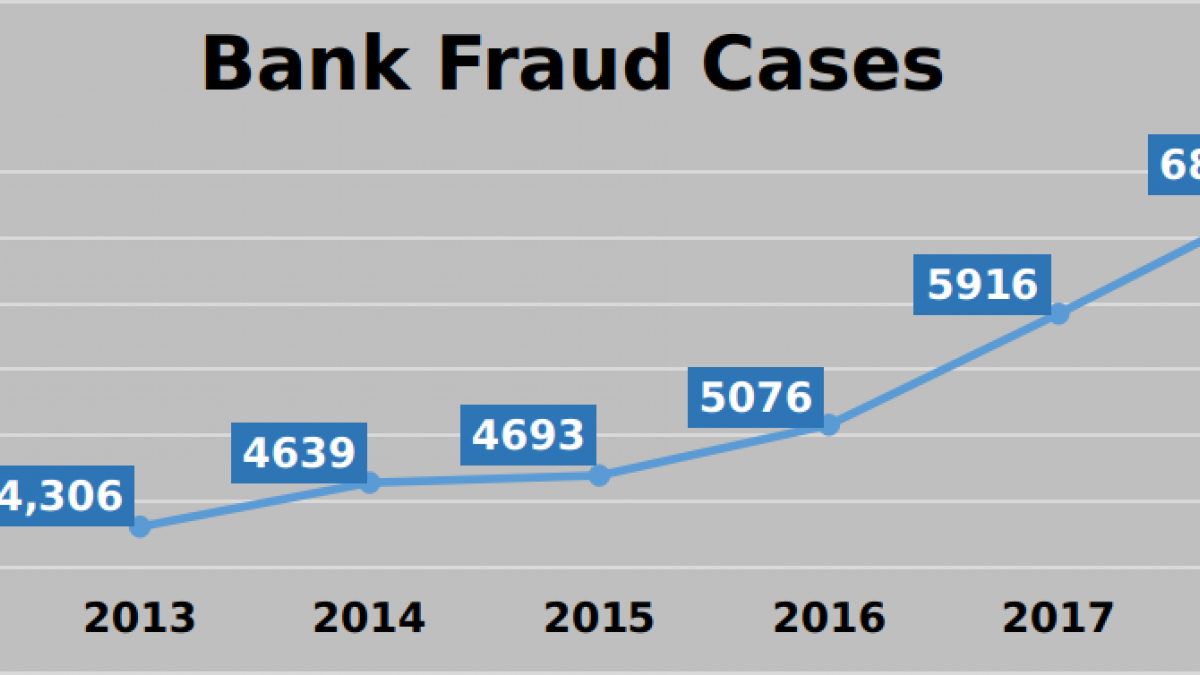banks wrote off rs 6,60,000 crore worth bad loans since modi came to power | newsclick