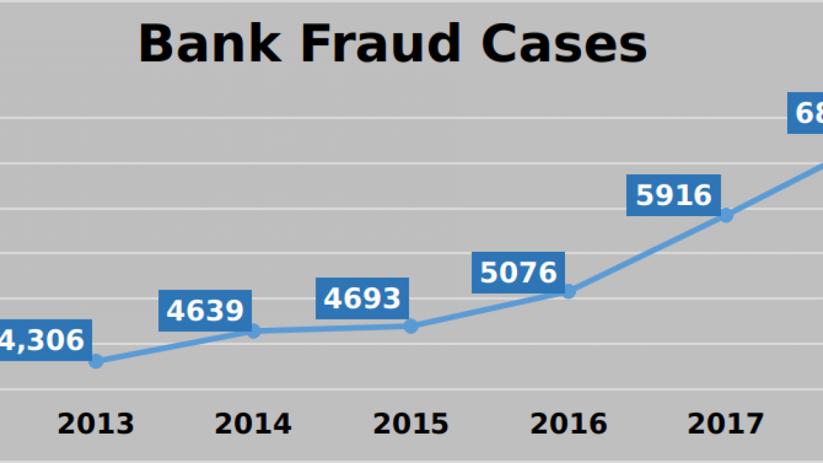 Banks Wrote Off Rs 6,60,000 Crore Worth Bad Loans Since Modi Came to Power | NewsClick