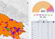 Election Charts
