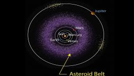 The Asteroid Belt of our Solar System. Image taken from NASA and used as representation only.