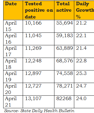 data data