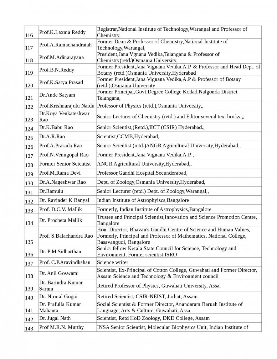 154 prominent persons -page-005.jpg