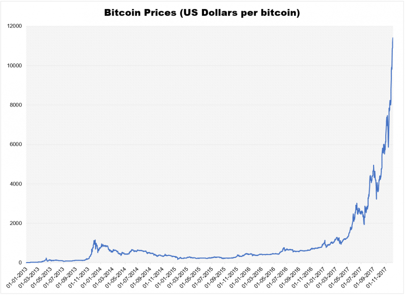 Bitcoin Prices.PNG