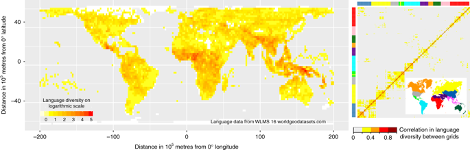 Climate and language diversity