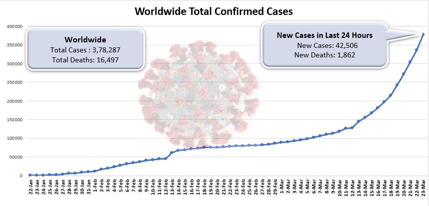 COVID19_coronavirus_updates_confirmed_cases_timeseries_plot_international_latest_news_24_March.jpeg