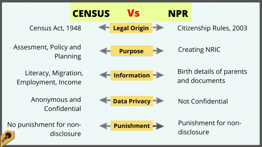 Census Vs NPR