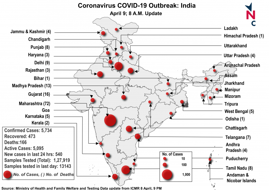CORONA_INDIA 9 April 8 AM Update
