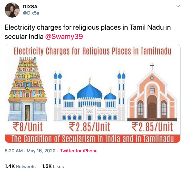 No, temples are not charged more for electricity than mosques and churches in Tamil Nadu