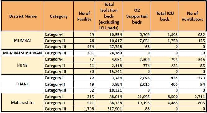 Maharashtra Health Infrastructure