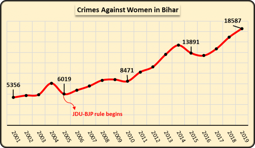 women crime bihar.