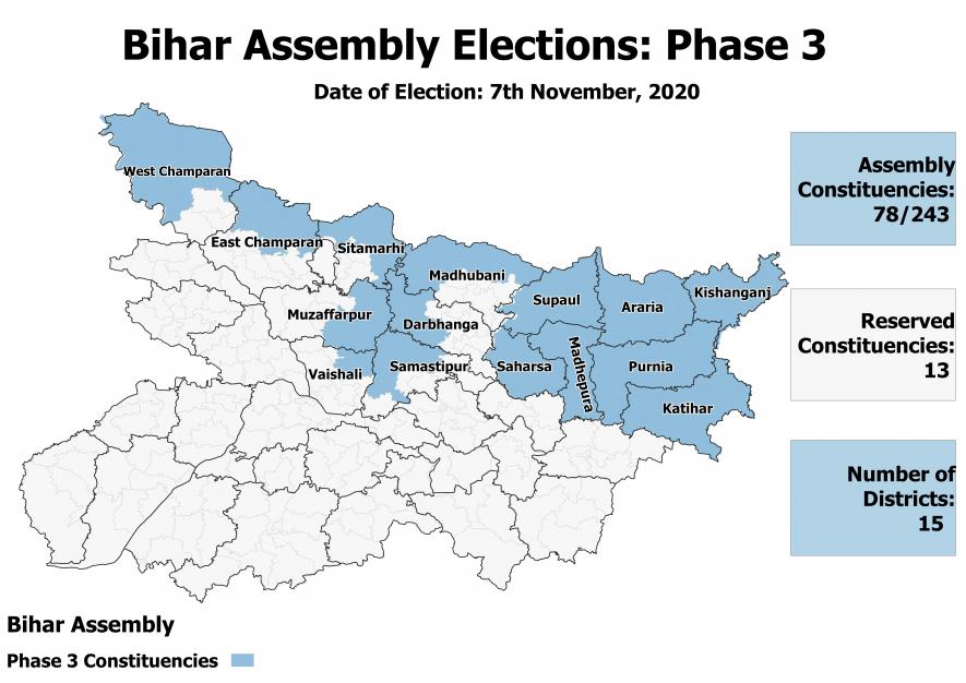 Bihar Third Phase.