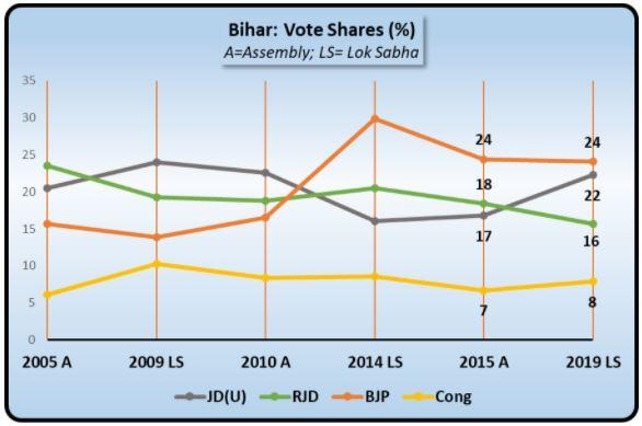 Bihar elections 2020