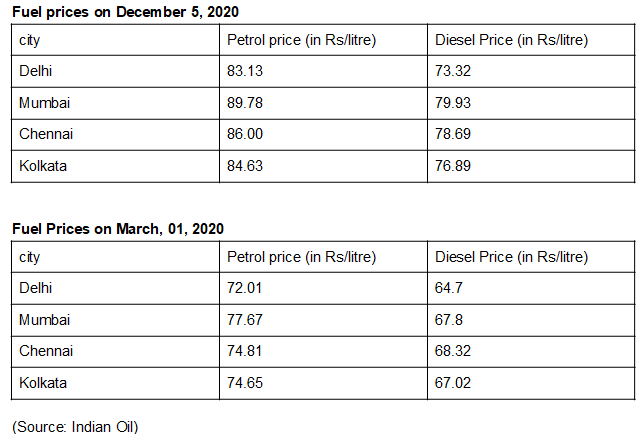 fuel rate