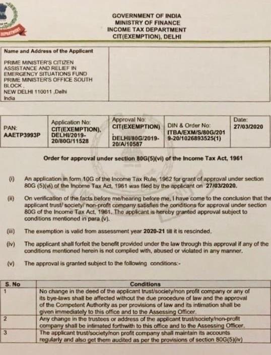 rti pm care fund.