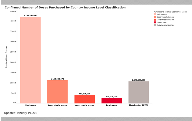 imf chart