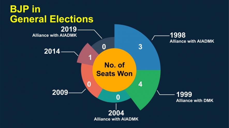 election