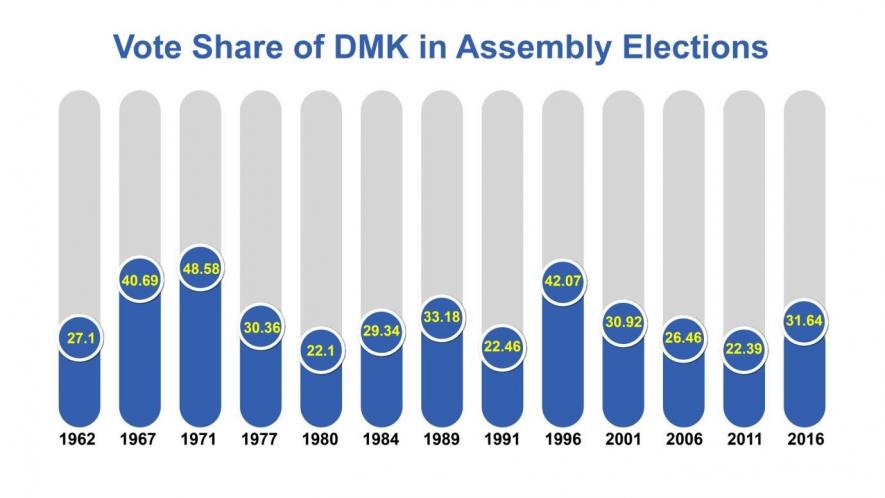 chart DMK 2