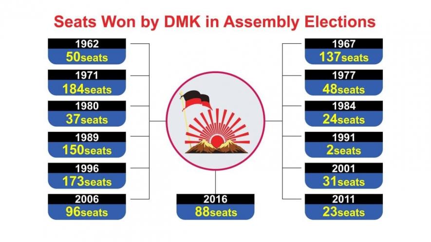 Chart DMk