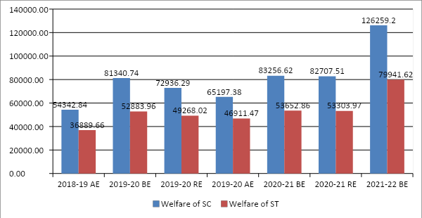 Union Budget 2021-22: Nothing Much on Offer for Marginalised ...