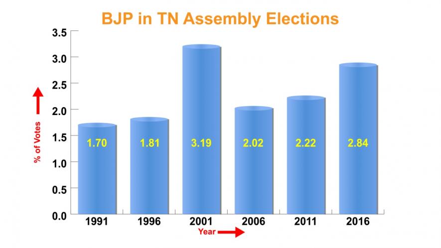bjp assembly